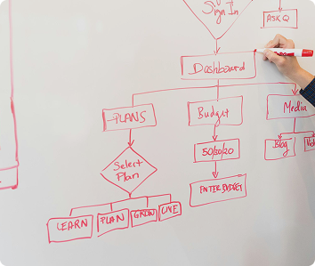 Underwriting Automation
